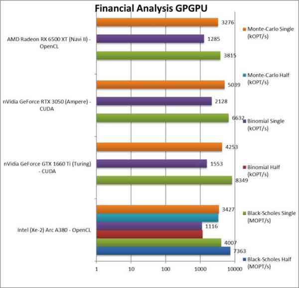 1645501480_intel_arc_a380_financial_story
