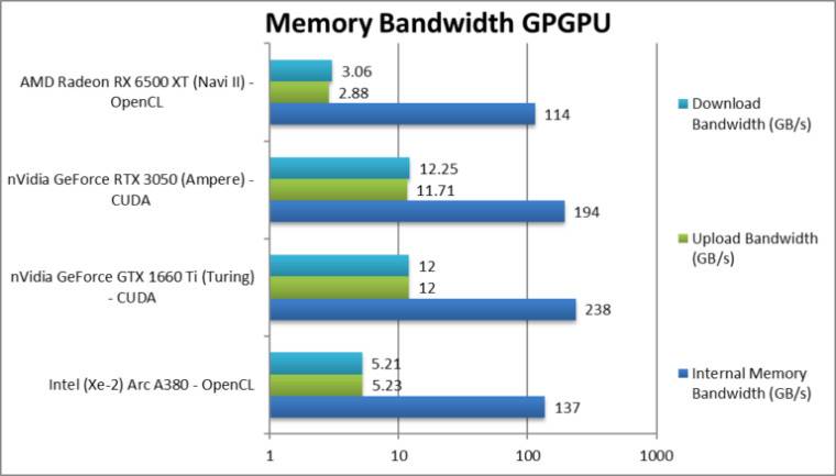 1645501497_intel_arc_a380_mem_bandwidth_story 1645501497_intel_arc_a380_mem_bandwidth_story