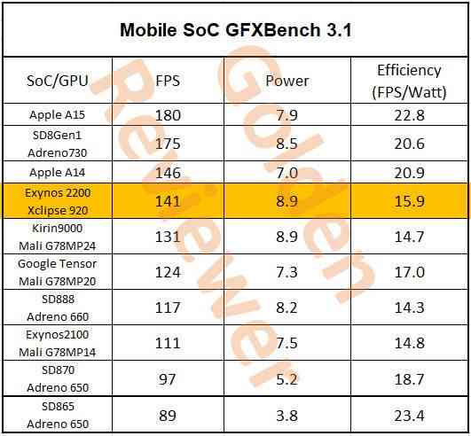 1645539499_gfxbench