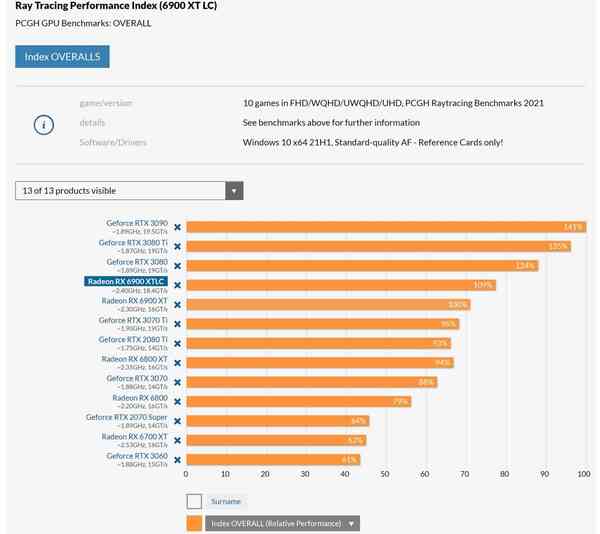 1646726795_rt_compare