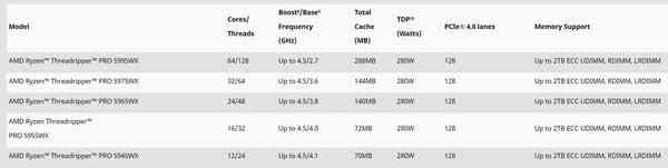 1646758907_threadripper_pro_5000_wx_lineup