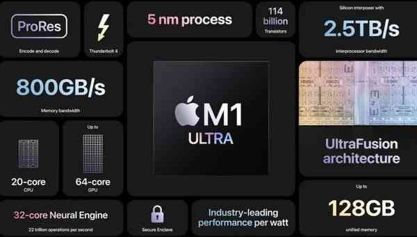 1646767113_apple_m1_ultra_02_story 1646767113_apple_m1_ultra_02_story