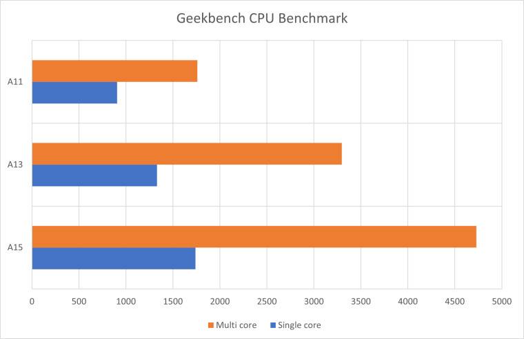 1646822240_geekbench_cpu_results_story