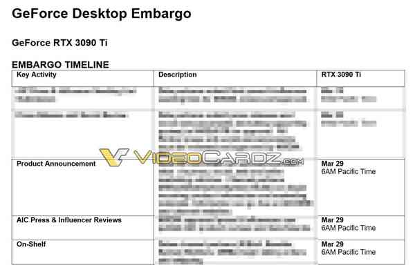 1646833224_rtx_3090_ti_release_embargo_source-_videocardz 1646833224_rtx_3090_ti_release_embargo_source-_videocardz