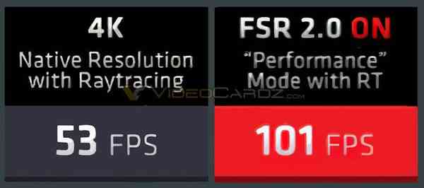 1647265044_fsr_2.0_perf_leak_source-_videocardz