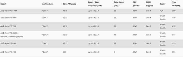 1647353129_ryzen_5000_new_lineup_official 1647353129_ryzen_5000_new_lineup_official