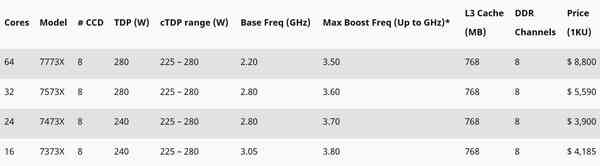 1647870821_epyc_3rd_gen_lineup