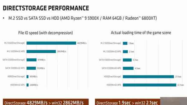 1648099506_forspoken_directstorage_vs_win32_api_graph_story