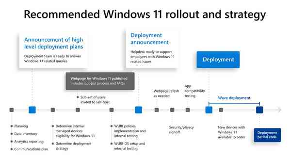 1649344917_ms_win_11_internal_deployment