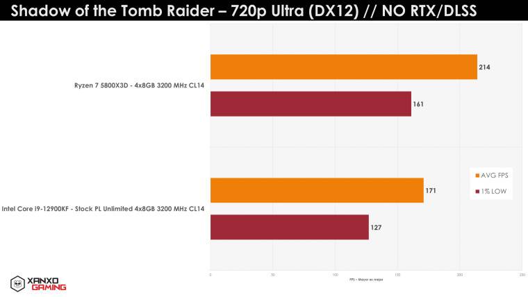 1649752718_ryzen-7-5800x3d-sotr-720p_story