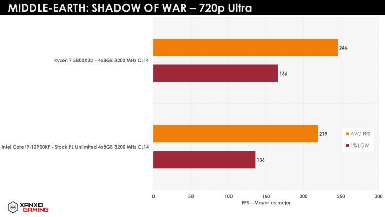 1649752735_ryzen-7-5800x3d-sow-720p_story