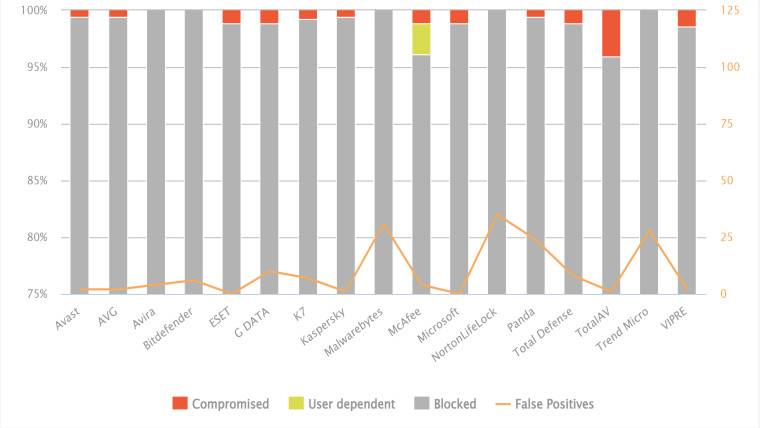 1650012337_real_world_protection_test_story