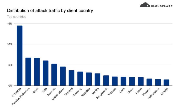 1651108502_https-ddos-cloudflare-countries_story