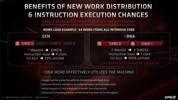 1651297776_gcn_vs_rdna_simd_ipc_story