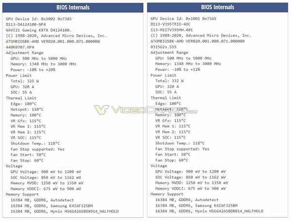1651922535_6950_xt_vbios_via-_videocardz 1651922535_6950_xt_vbios_via-_videocardz