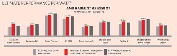 1652190732_amd-radeon-rx-6950xt-performance