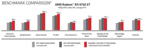 1652190802_amd-radeon-6750xt-performance