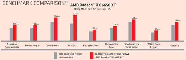 1652190856_amd-radeon-6650xt-performance