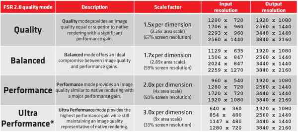 1652306199_fsr_2_quality_modes 1652306199_fsr_2_quality_modes