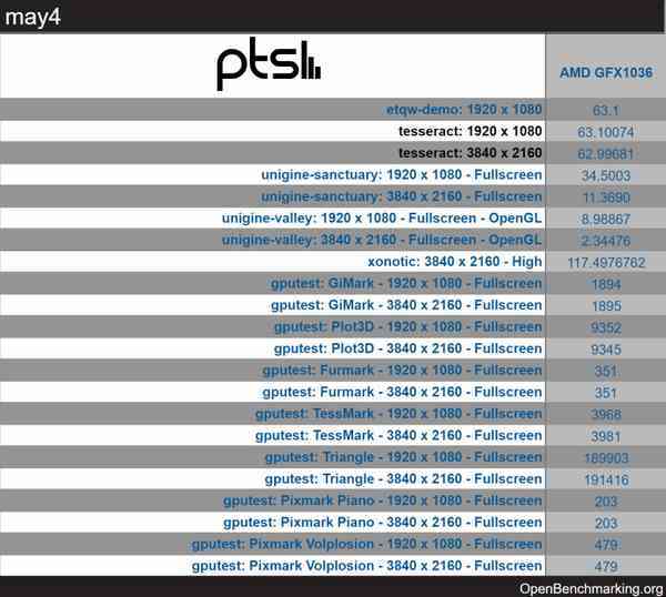 1652396284_rdna_2_apu_gfx1036_test_results_story-1