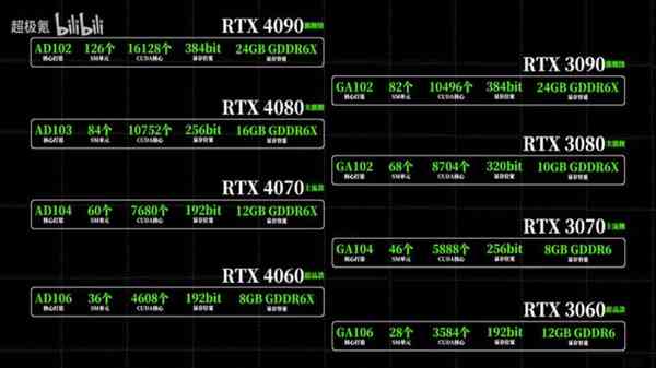 1653538001_rtx_40_series_alleged_specs_source-_bilibili_via_bullslab_twitter_story