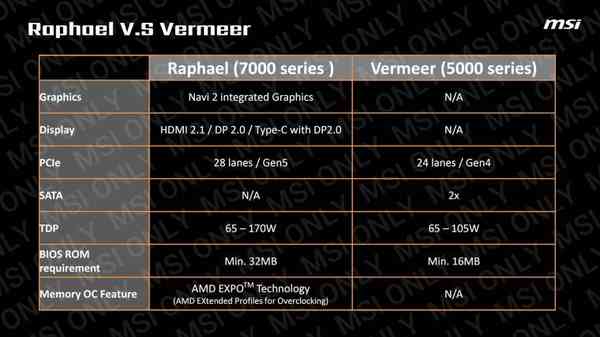 1653579166_msi_expo_ryzen_7000_source-_andreas_schiling_twitter_story 1653579166_msi_expo_ryzen_7000_source-_andreas_schiling_twitter_story