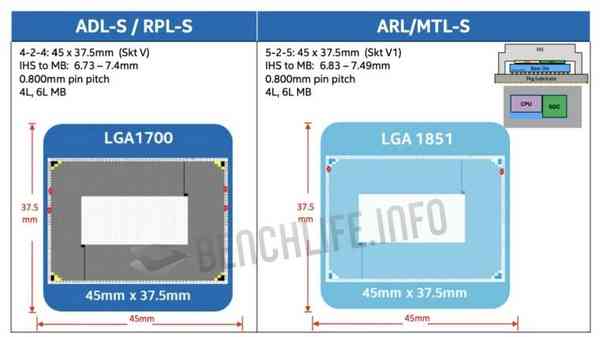 1654506966_lga_1851_source-_benchlife_story