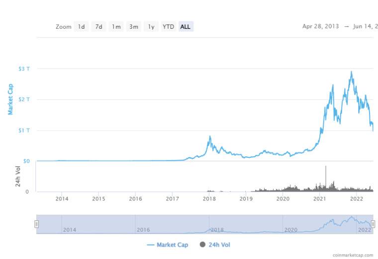 1655180929_crypto_chart_story