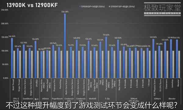 1657729086_13900k_vs_12900k_all_benchmarks_source-_extreme_player_bilibili_story