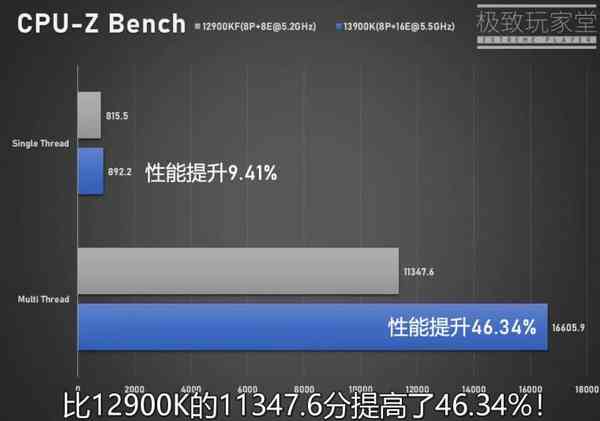 1657729101_13900k_vs_12900k_cpuz_bench_source-_extreme_player_bilibili_story