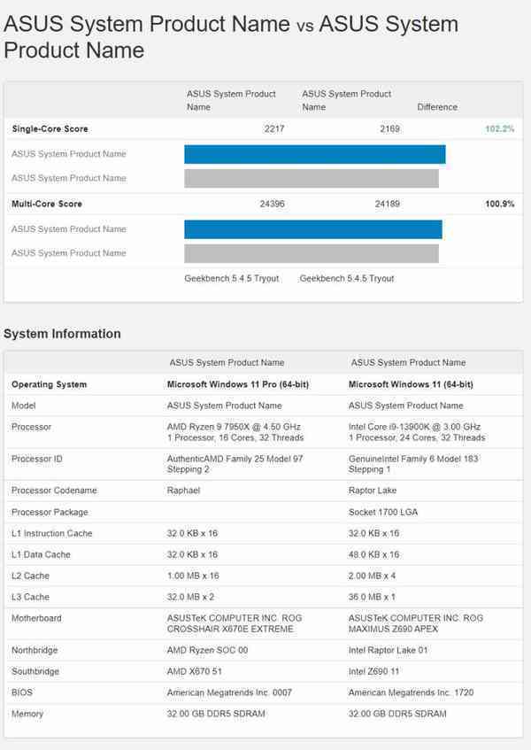 1661885677_13900k_vs_7950x_geekbench_via_sebastian_castellanos_twitter_story