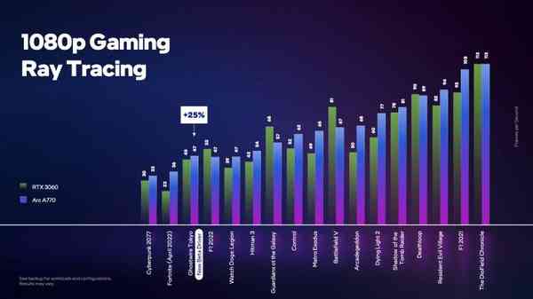 1662098659_arc_a770_vs_rtx_3060_ray_tracing_story