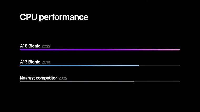 1663070375_apple_a16_vs_a13_vs_competition_cpu_perf_story