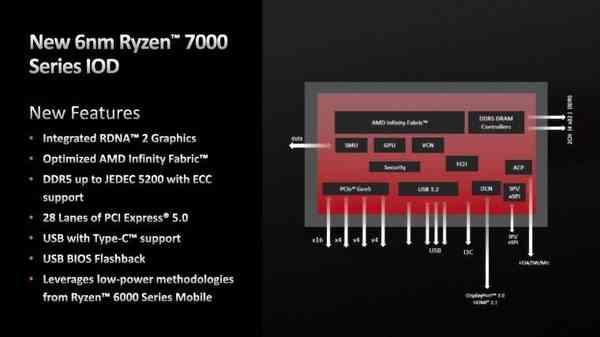 1664195928_ryzen_7000_rdna_2_igp_io_die_features_and_details_story