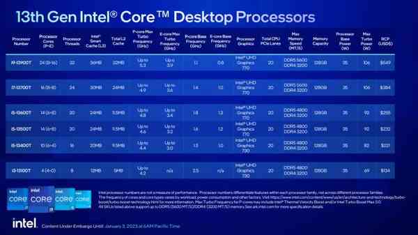 1672775934_intel_core_13th_gen_1_story