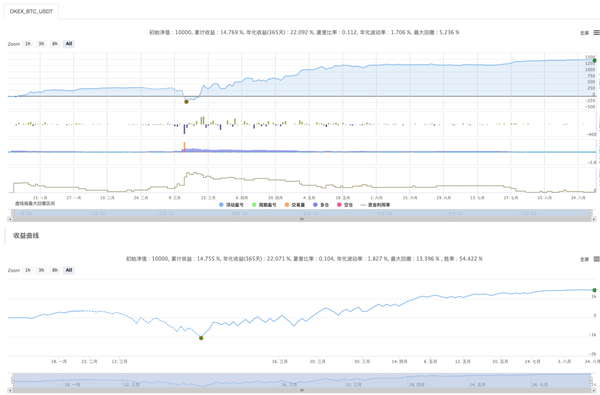 167cb708865989335e09