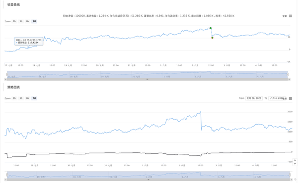 16950bb3404c48ee3dce