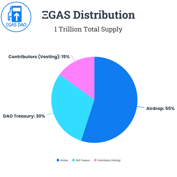 Gas DAO怎么领空投，如何领取Gas DAO空投
