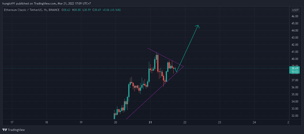 2022_Ethereum_Classic_ETC_price_is_skyrocketing_1 2022_Ethereum_Classic_ETC_price_is_skyrocketing_1