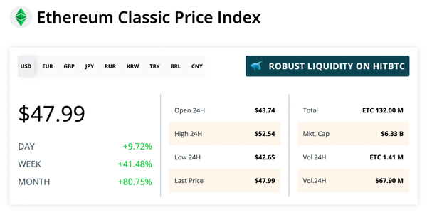 2022_Ethereum_Classic_ETC_price_is_skyrocketing_3 2022_Ethereum_Classic_ETC_price_is_skyrocketing_3