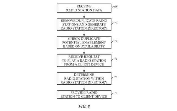 39147-74856-Apple-Radio-Filtering-xl