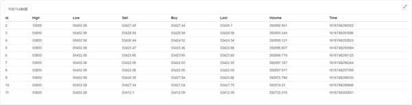 392321ea08e47fb0fc54