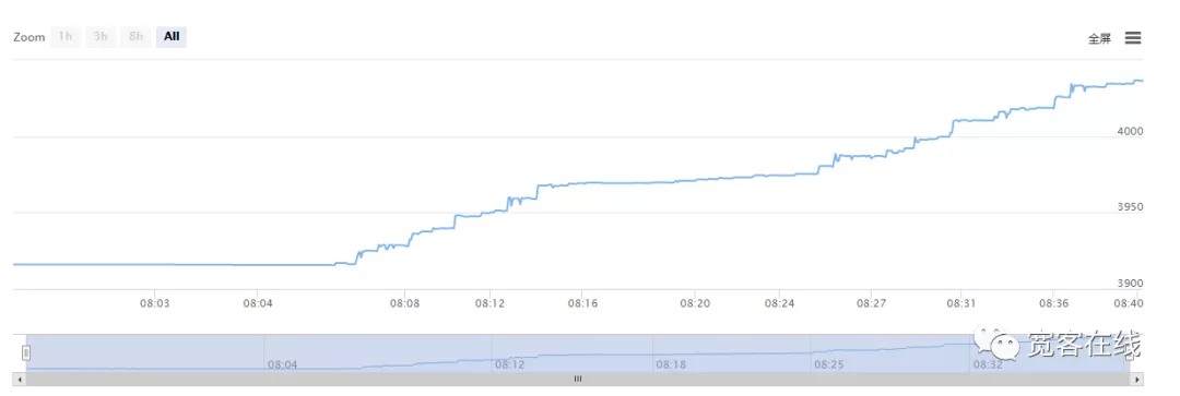 39573005bf0d05bac879