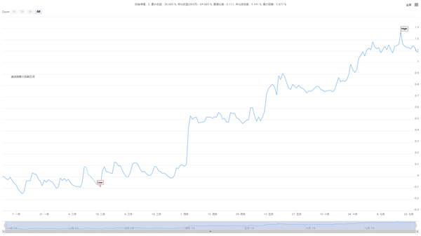 395f3939f051c589bc78