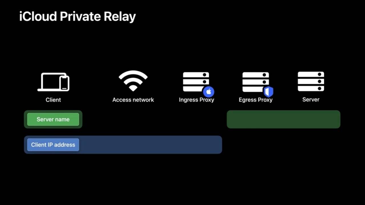 42546-82561-001-Private-Relay-diagram-xl