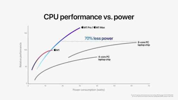 45235-88006-Apple_M1-Pro-M1-Max_CPU-Performance_10182021-xl