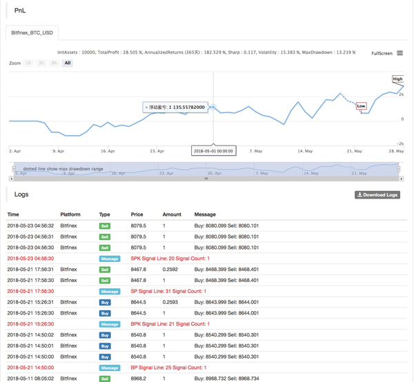 6dff2f46482e5709402a