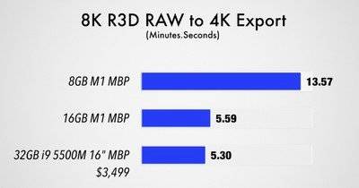 8k-raw-to-4k-export-m1-macbook