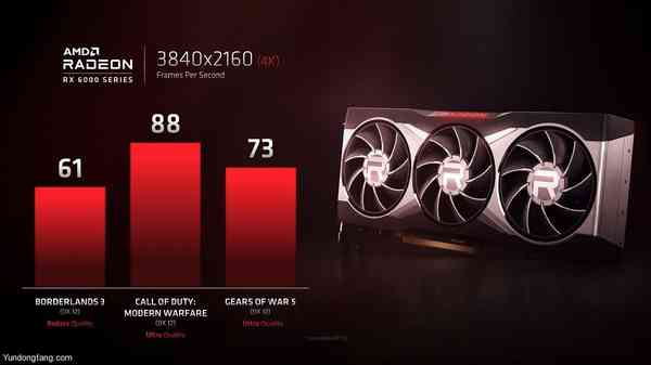 AMD-Radeon-RX-6000-4K-Gaming AMD-Radeon-RX-6000-4K-Gaming