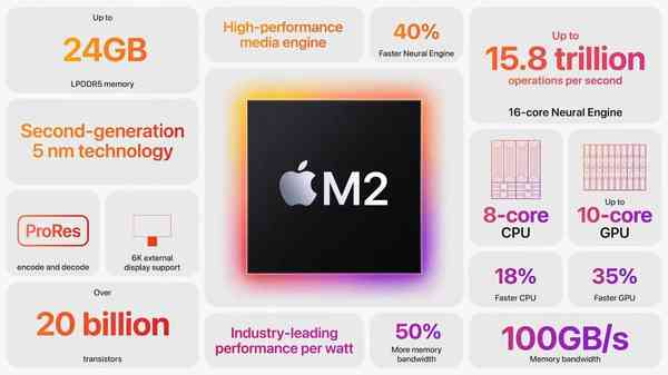 APPLE-M2-7